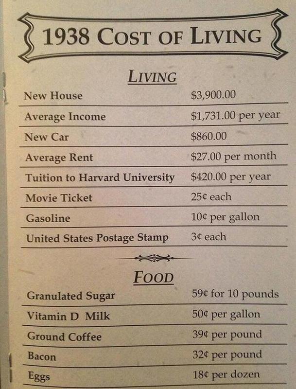 A Look at the Daily Life Costs in 1938