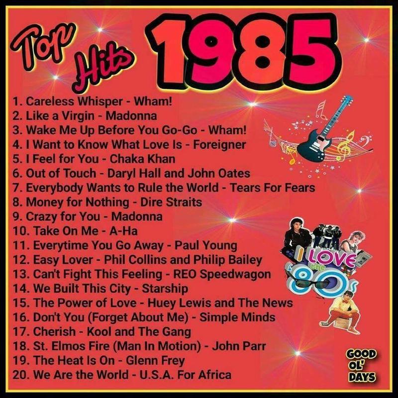 Can you recall these iconic Top 20 songs from 1985?